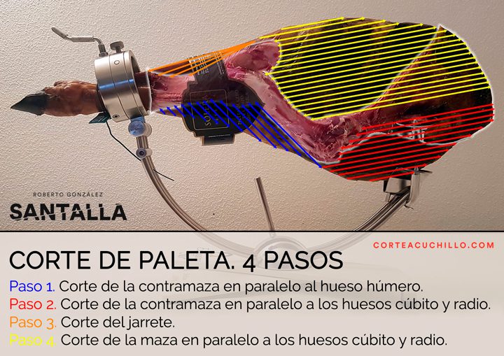 Cómo cortar una paleta